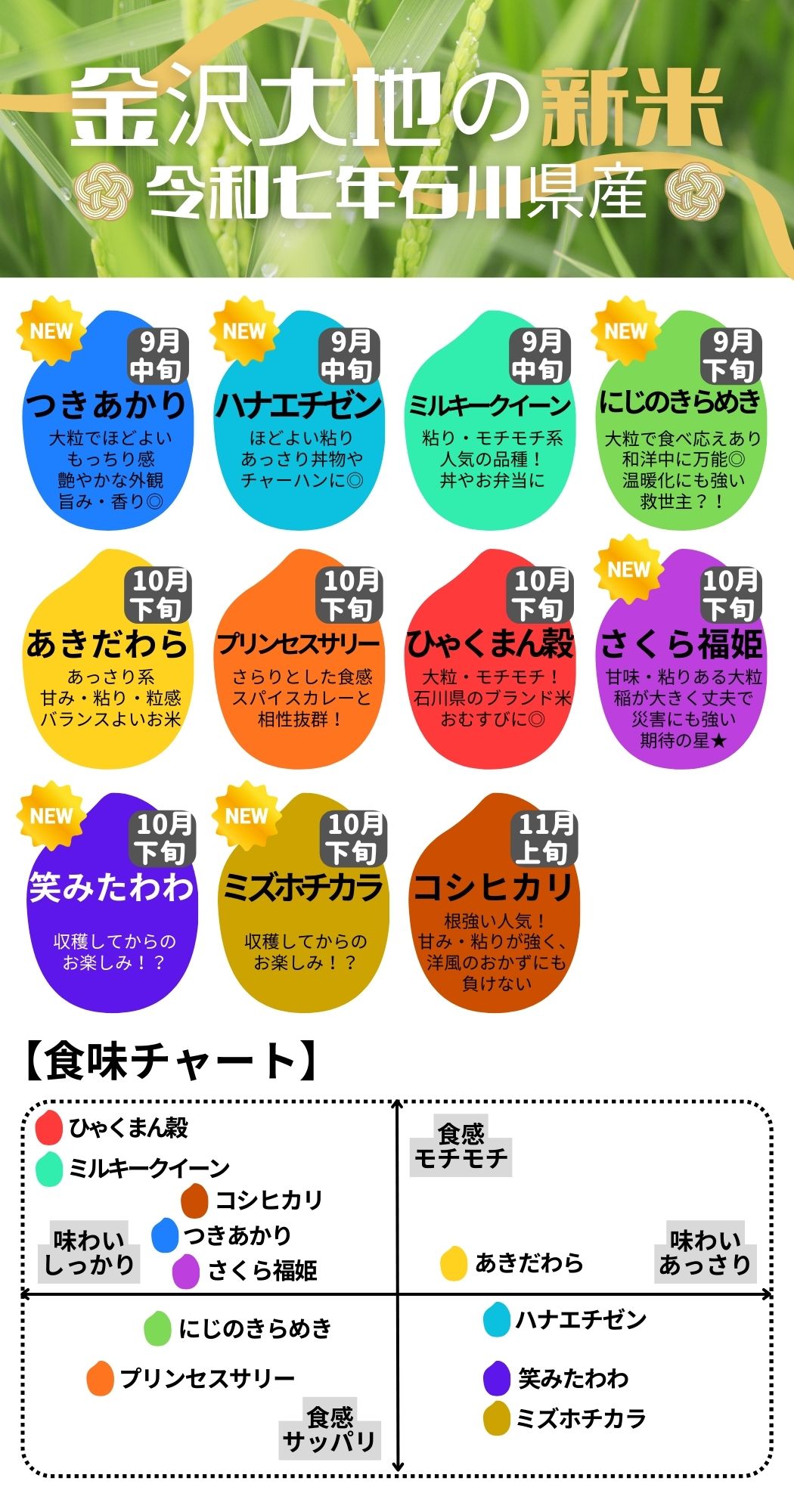 2025新米ラインナップ