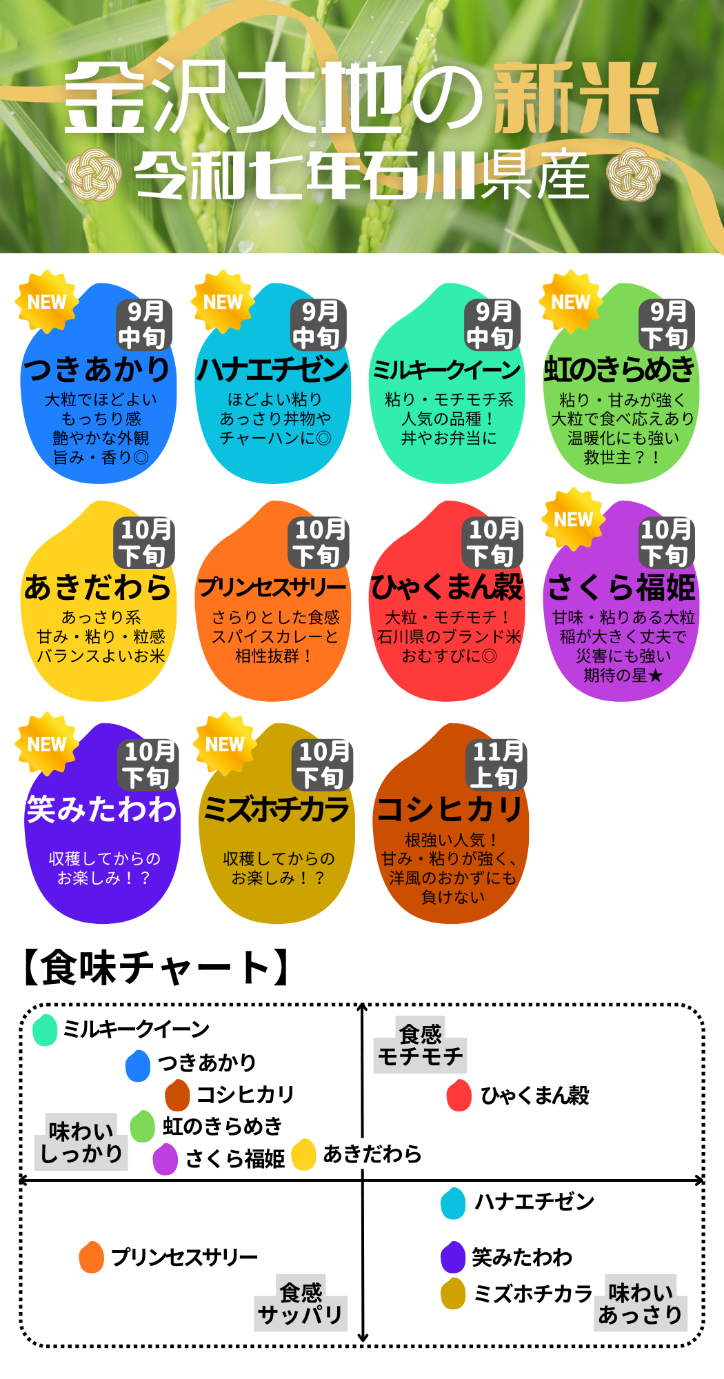 2025新米ラインナップ