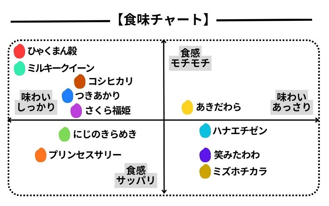 2025新米ラインナップ